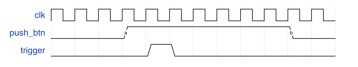 Lab2 Trigger Wave